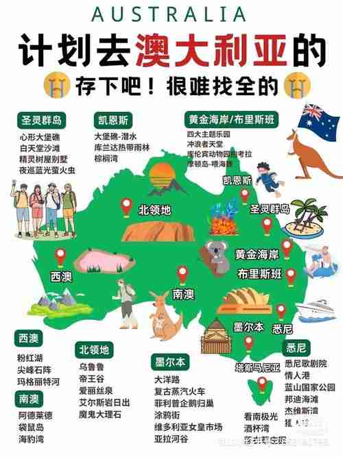 巧用澳洲的5大策略，澳洲如何利用五大策略增强经济竞争力？，澳洲的五大策略，如何利用其独特优势增强经济竞争力？