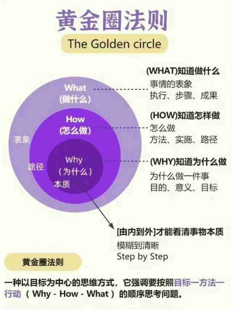 揭秘！澳洲创业的十大黄金技巧