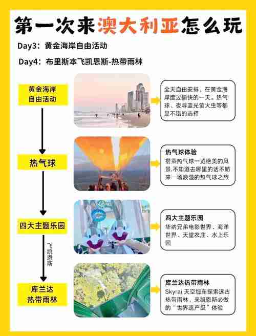 初到澳洲如何快速适应?生活技巧+避坑指南合集