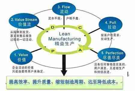为何效率提升慢_澳洲技巧省30天+降本40%方案