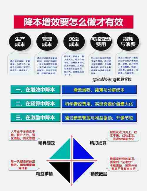 为何效率提升慢_澳洲技巧省30天+降本40%方案