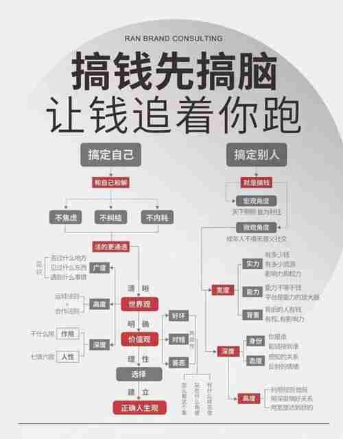 在澳洲创业总踩坑?八大黄金法则让钱自己追着你跑