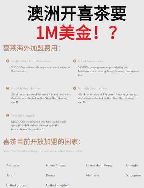 在澳洲开奶茶店为何总倒闭？5招选址秘籍省$10万租金