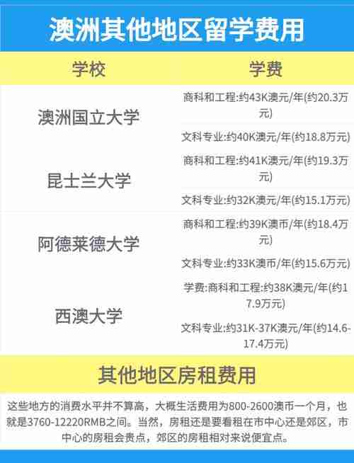 在澳洲创业总踩坑？八大黄金法则省下百万学费