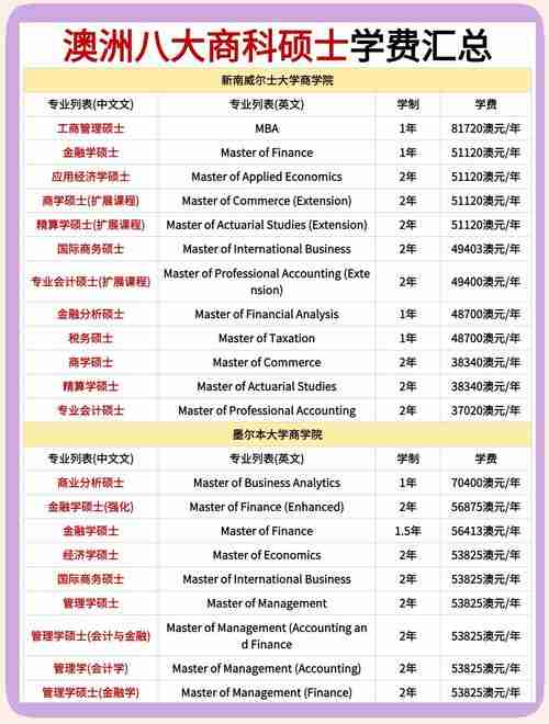 在澳洲创业总踩坑？八大黄金法则省下百万学费